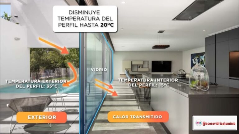 Beneficios del Aislamiento Térmico en Puertas