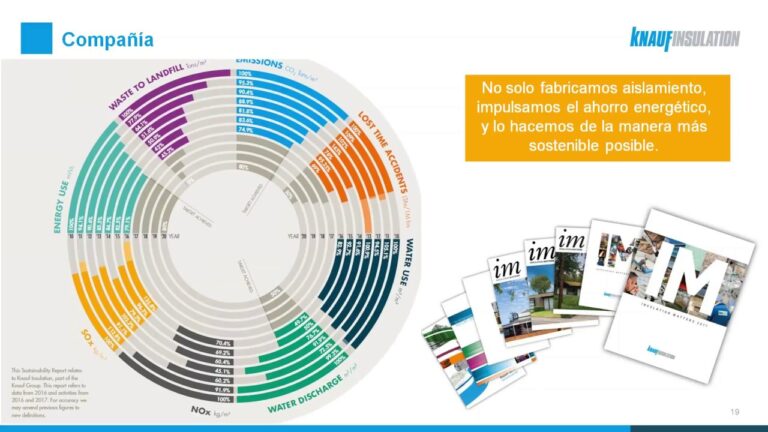 Lana Mineral: Clave para la Eficiencia Energ&eacute;tica
