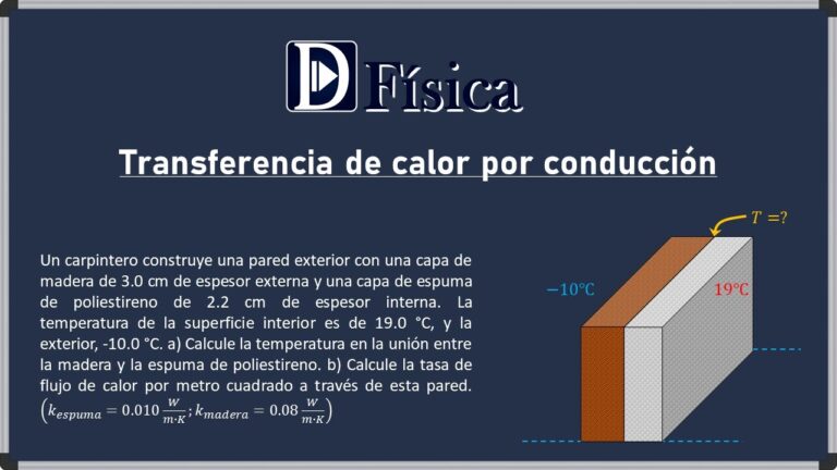 Compatibilidad Química entre Lana Mineral y Fibra de Vidrio